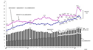 国民負担率.jpg