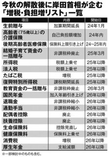 増税メガネ岸田.jpg